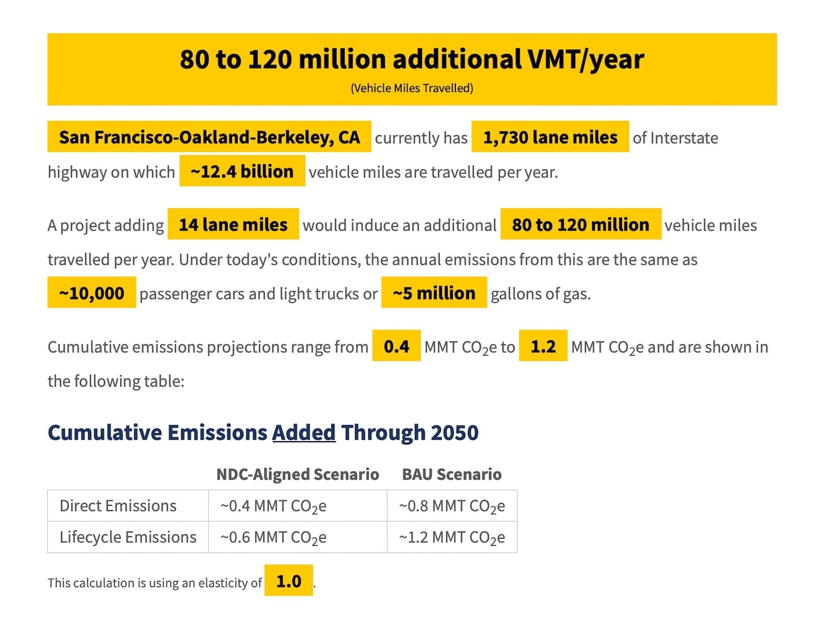 RMI: A national calculator connecting highway expansion with travel, fuel use, and emissions.